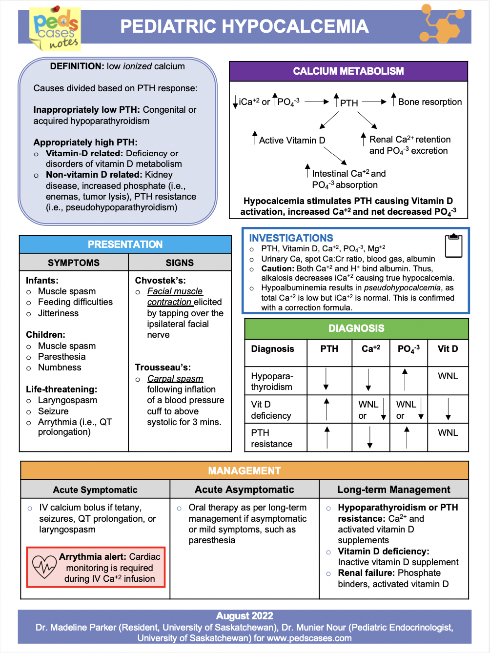 Pediatric Hypocalcemia PedsCases